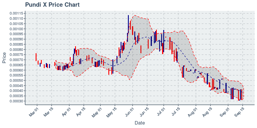 September 16, 2019: Pundi X (npxs): Down 0.48%