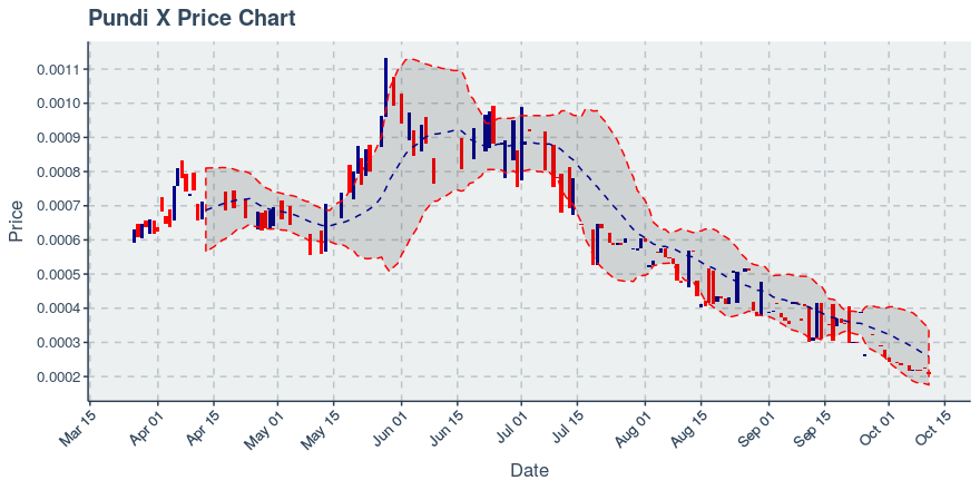 October 11, 2019: Pundi X (npxs): Down 7.27%