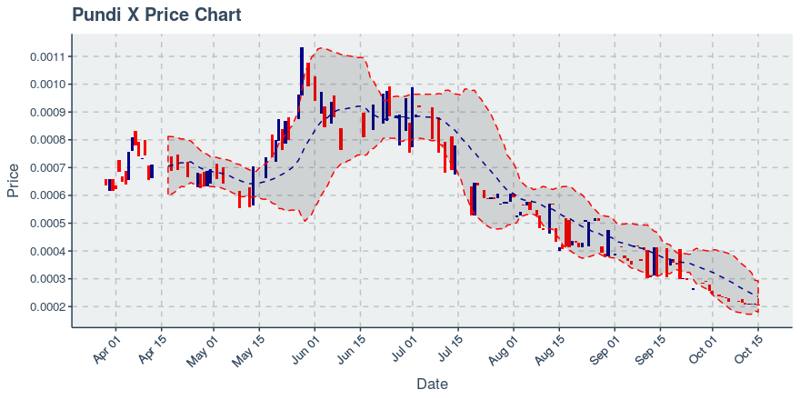 October 15, 2019: Pundi X (npxs): Down 3.65%