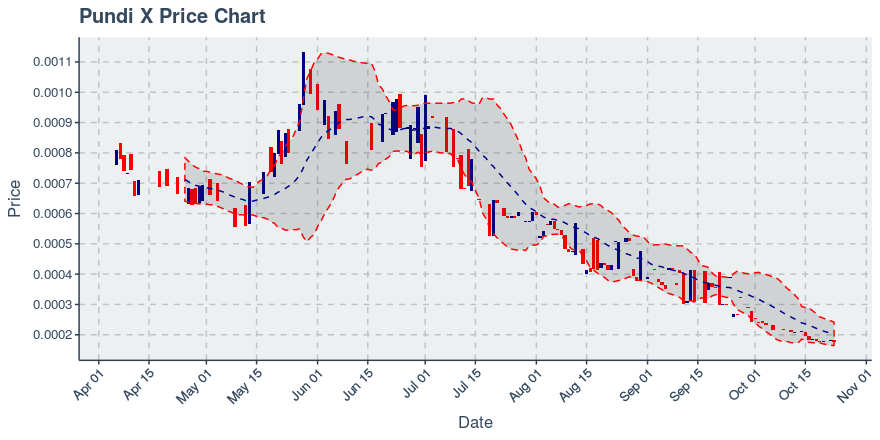 October 23, 2019: Pundi X (npxs): Down 3.79%