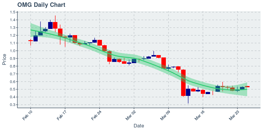 November 11, 2019: Kucoin (kcs): Down 3.62%; 9th Straight Down Day