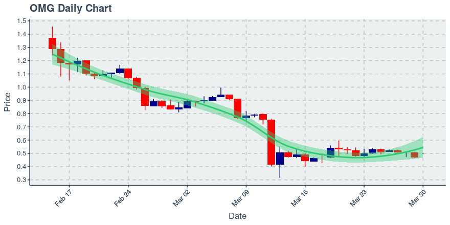 November 11, 2019: Kucoin (kcs): Down 3.62%; 9th Straight Down Day