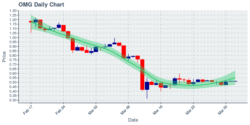 November 11, 2019: Kucoin (kcs): Down 3.62%; 9th Straight Down Day