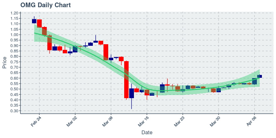 November 11, 2019: Kucoin (kcs): Down 3.62%; 9th Straight Down Day