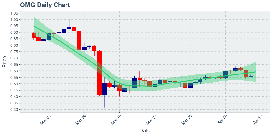 November 11, 2019: Kucoin (kcs): Down 3.62%; 9th Straight Down Day