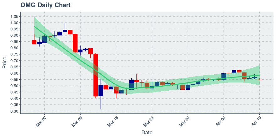 November 11, 2019: Kucoin (kcs): Down 3.62%; 9th Straight Down Day