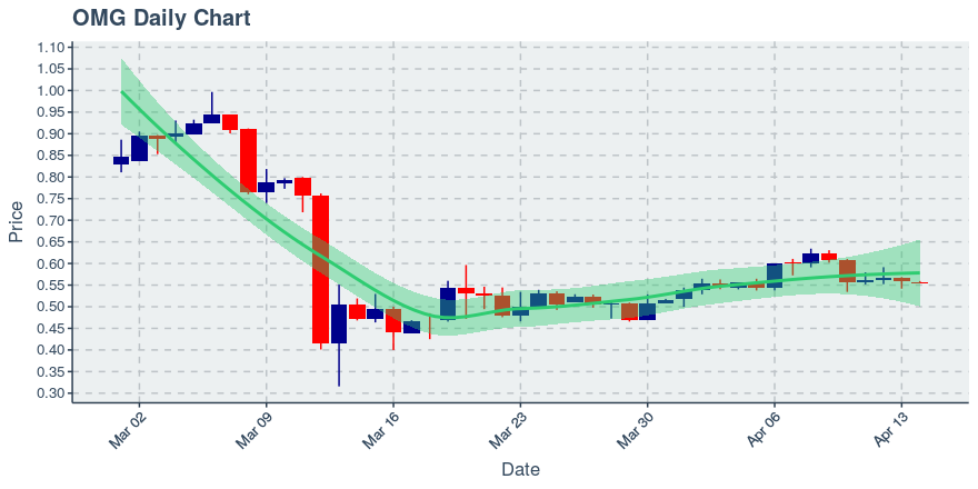 November 11, 2019: Kucoin (kcs): Down 3.62%; 9th Straight Down Day