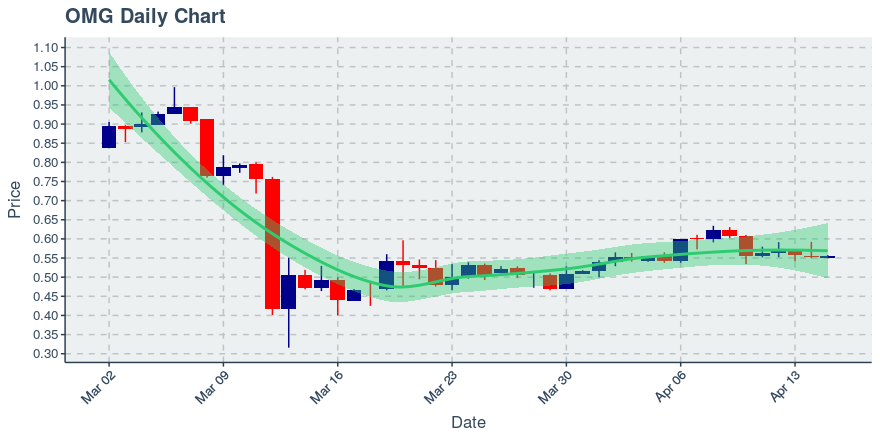 November 11, 2019: Kucoin (kcs): Down 3.62%; 9th Straight Down Day