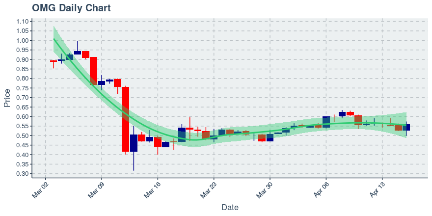 November 11, 2019: Kucoin (kcs): Down 3.62%; 9th Straight Down Day