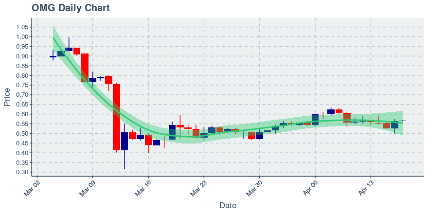 November 11, 2019: Kucoin (kcs): Down 3.62%; 9th Straight Down Day