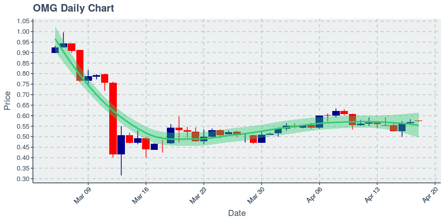 November 11, 2019: Kucoin (kcs): Down 3.62%; 9th Straight Down Day