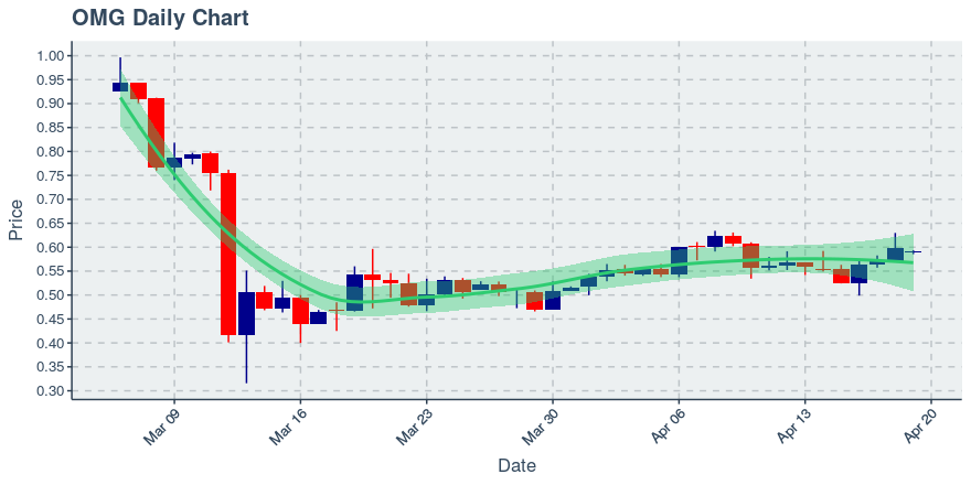 November 11, 2019: Kucoin (kcs): Down 3.62%; 9th Straight Down Day