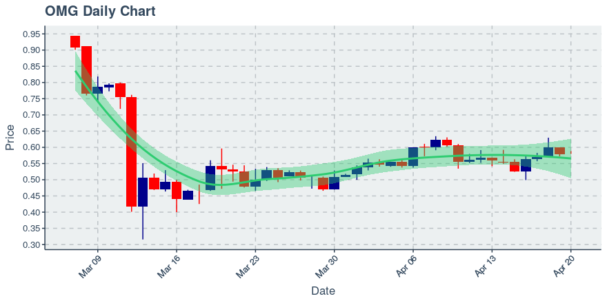 November 11, 2019: Kucoin (kcs): Down 3.62%; 9th Straight Down Day