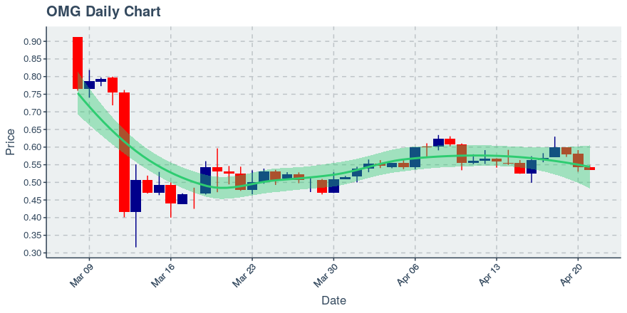 November 11, 2019: Kucoin (kcs): Down 3.62%; 9th Straight Down Day