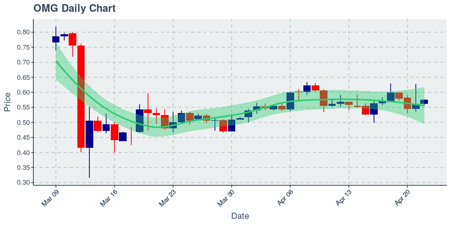 November 11, 2019: Kucoin (kcs): Down 3.62%; 9th Straight Down Day