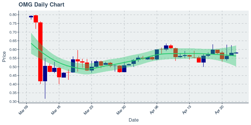 November 11, 2019: Kucoin (kcs): Down 3.62%; 9th Straight Down Day