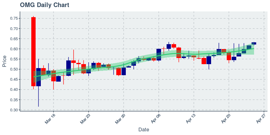 November 11, 2019: Kucoin (kcs): Down 3.62%; 9th Straight Down Day