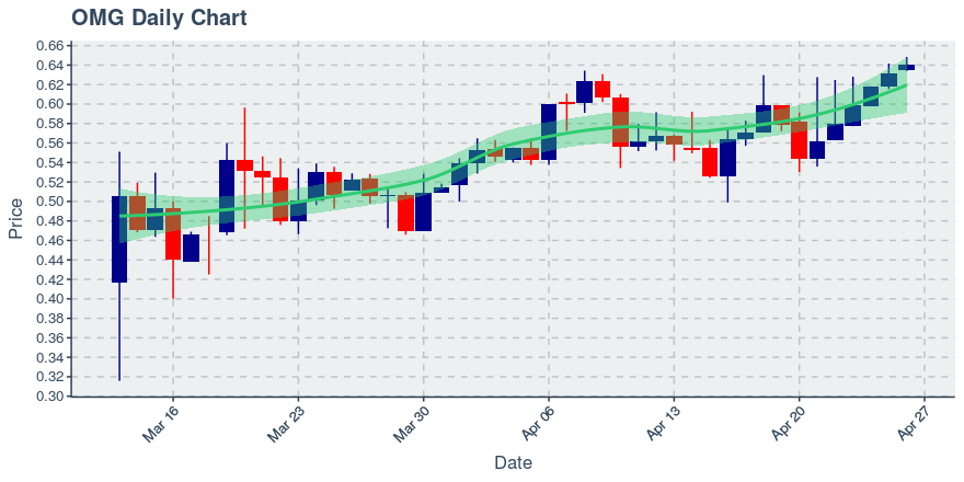 November 11, 2019: Kucoin (kcs): Down 3.62%; 9th Straight Down Day