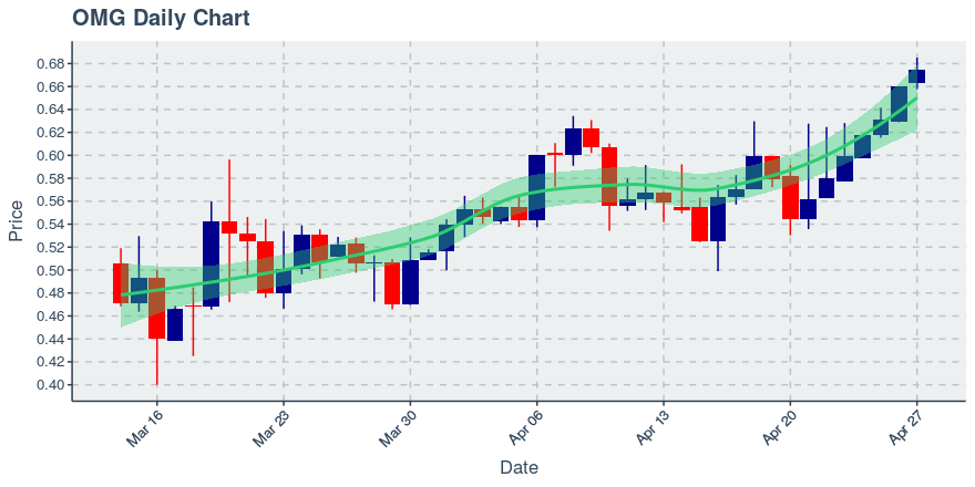 November 11, 2019: Kucoin (kcs): Down 3.62%; 9th Straight Down Day