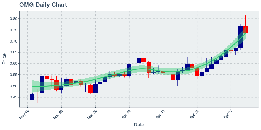 November 11, 2019: Kucoin (kcs): Down 3.62%; 9th Straight Down Day