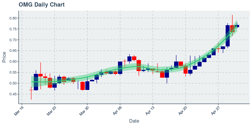 November 11, 2019: Kucoin (kcs): Down 3.62%; 9th Straight Down Day