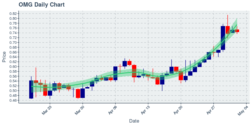 November 11, 2019: Kucoin (kcs): Down 3.62%; 9th Straight Down Day