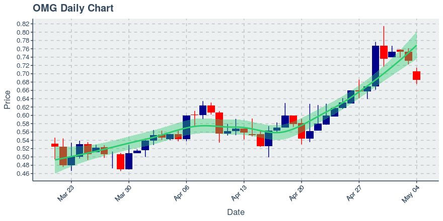 November 11, 2019: Kucoin (kcs): Down 3.62%; 9th Straight Down Day