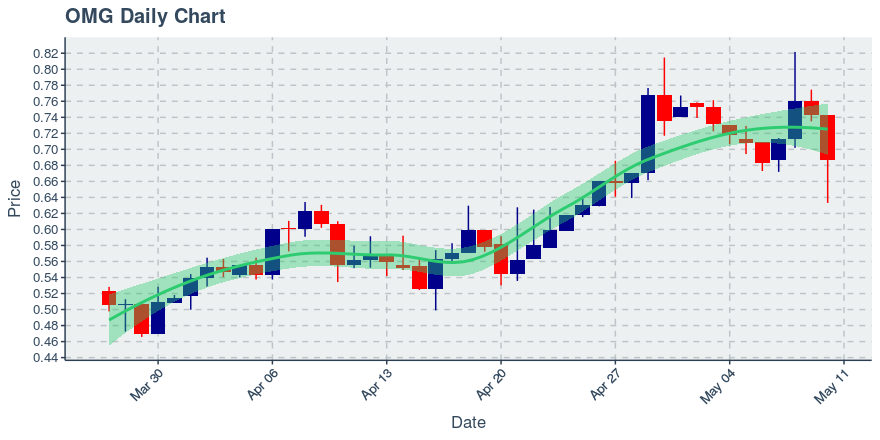 November 11, 2019: Kucoin (kcs): Down 3.62%; 9th Straight Down Day