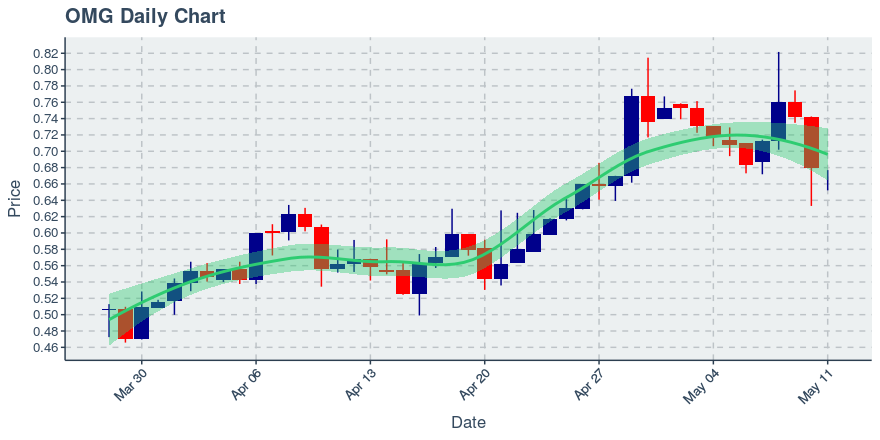 November 11, 2019: Kucoin (kcs): Down 3.62%; 9th Straight Down Day