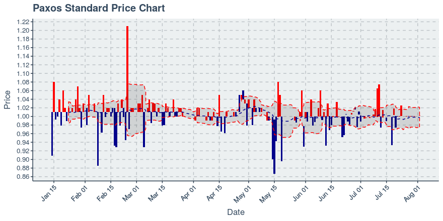 November 11, 2019: Kucoin (kcs): Down 3.62%; 9th Straight Down Day