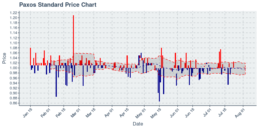 November 11, 2019: Kucoin (kcs): Down 3.62%; 9th Straight Down Day