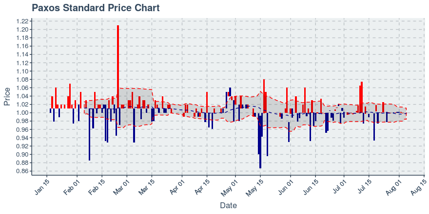 November 11, 2019: Kucoin (kcs): Down 3.62%; 9th Straight Down Day