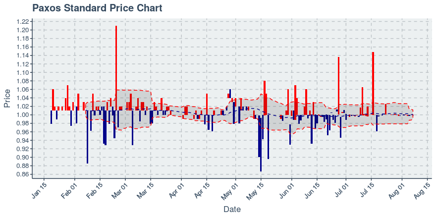 November 11, 2019: Kucoin (kcs): Down 3.62%; 9th Straight Down Day