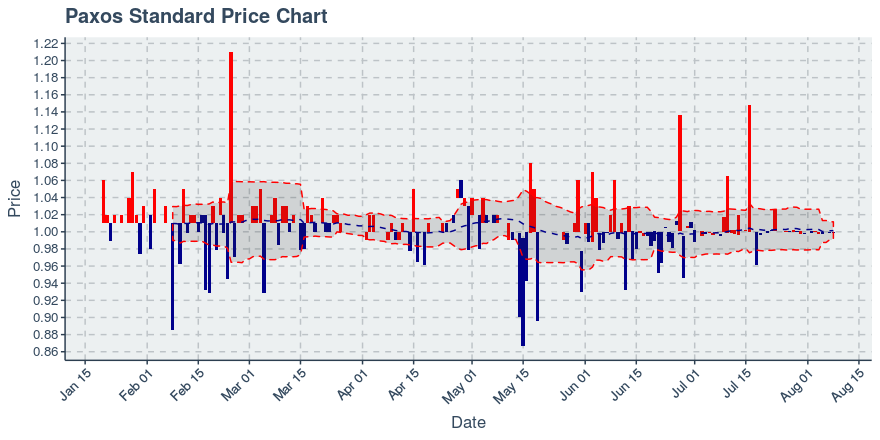 November 11, 2019: Kucoin (kcs): Down 3.62%; 9th Straight Down Day