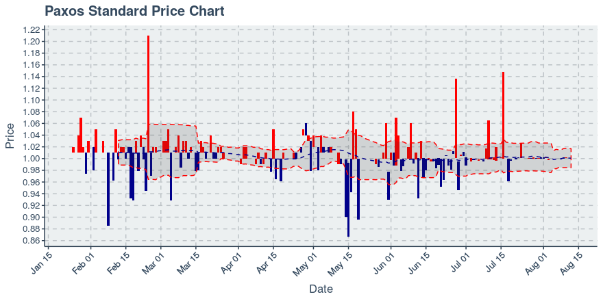 November 11, 2019: Kucoin (kcs): Down 3.62%; 9th Straight Down Day