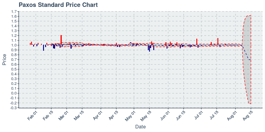 November 11, 2019: Kucoin (kcs): Down 3.62%; 9th Straight Down Day