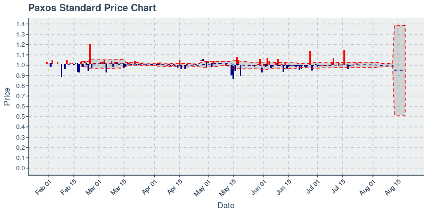 November 11, 2019: Kucoin (kcs): Down 3.62%; 9th Straight Down Day