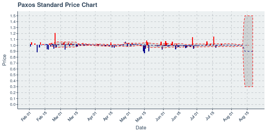 November 11, 2019: Kucoin (kcs): Down 3.62%; 9th Straight Down Day