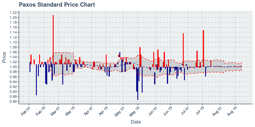 November 11, 2019: Kucoin (kcs): Down 3.62%; 9th Straight Down Day