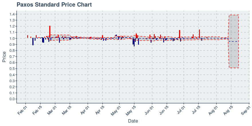 November 11, 2019: Kucoin (kcs): Down 3.62%; 9th Straight Down Day