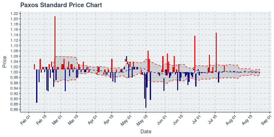 November 11, 2019: Kucoin (kcs): Down 3.62%; 9th Straight Down Day