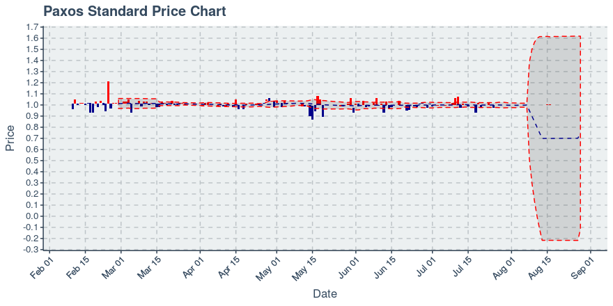 November 11, 2019: Kucoin (kcs): Down 3.62%; 9th Straight Down Day