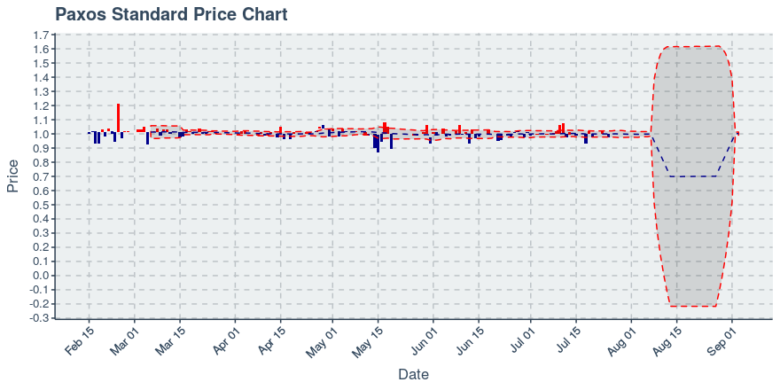 November 11, 2019: Kucoin (kcs): Down 3.62%; 9th Straight Down Day