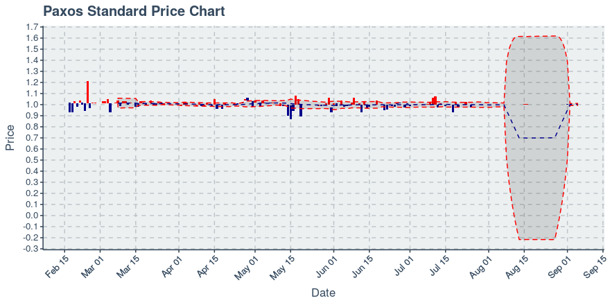 November 11, 2019: Kucoin (kcs): Down 3.62%; 9th Straight Down Day