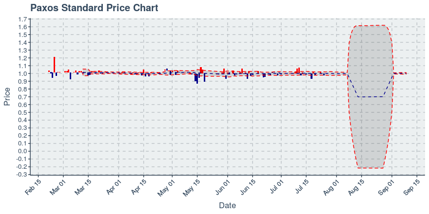 November 11, 2019: Kucoin (kcs): Down 3.62%; 9th Straight Down Day