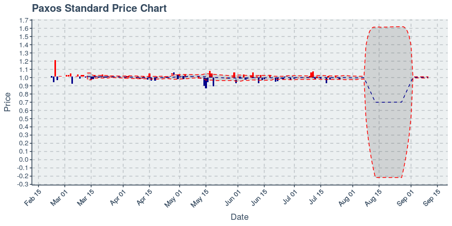 November 11, 2019: Kucoin (kcs): Down 3.62%; 9th Straight Down Day