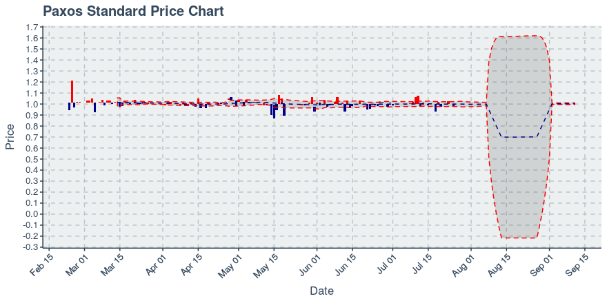 November 11, 2019: Kucoin (kcs): Down 3.62%; 9th Straight Down Day