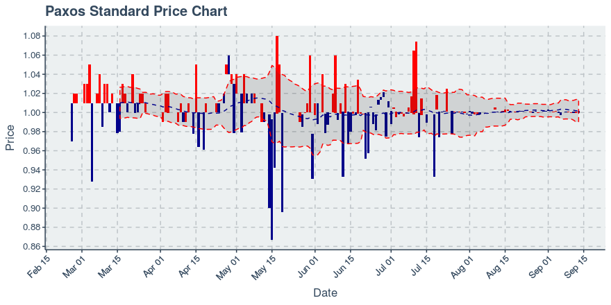 November 11, 2019: Kucoin (kcs): Down 3.62%; 9th Straight Down Day