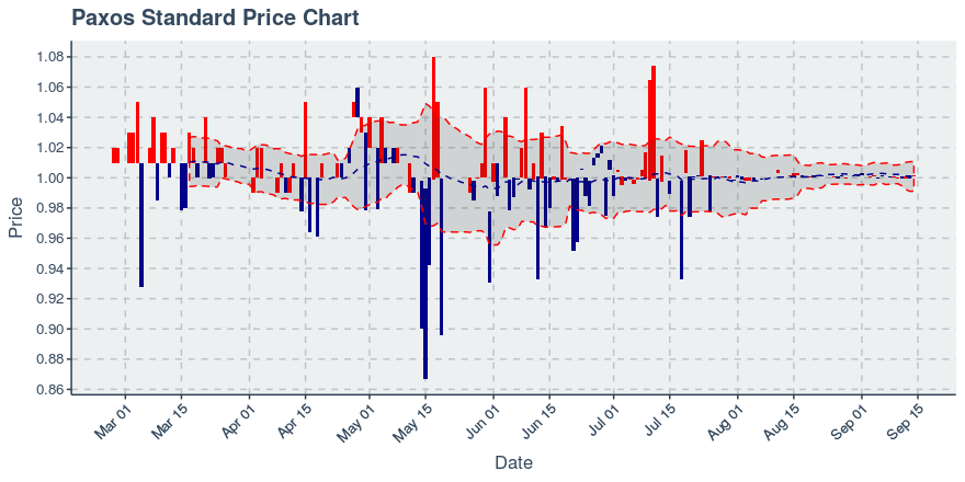 November 11, 2019: Kucoin (kcs): Down 3.62%; 9th Straight Down Day