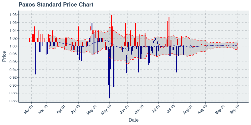 November 11, 2019: Kucoin (kcs): Down 3.62%; 9th Straight Down Day